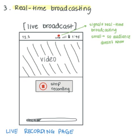 Sketch of the real-time broadcasting live recording page