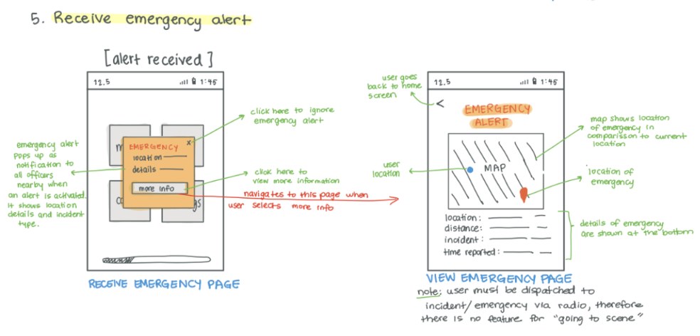 Sketch of the receive emergency alert and view emergency pages
